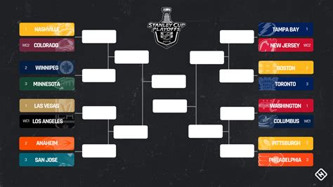 nhl playoffs 2018 bracket|Iba pa.